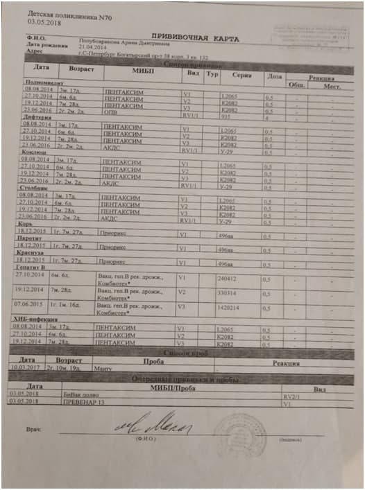 карта профилактических прививок по форме 063/у